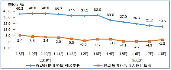 工信部:8月IPTV用戶數達3.07億戶 同比增長6.7%