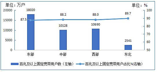 工信部:8月IPTV用戶數達3.07億戶 同比增長6.7%