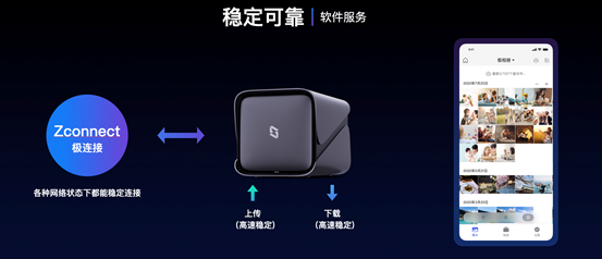 極空間首發(fā)家庭私有云產(chǎn)品Z4/Z2  致力于成為私有云普及者