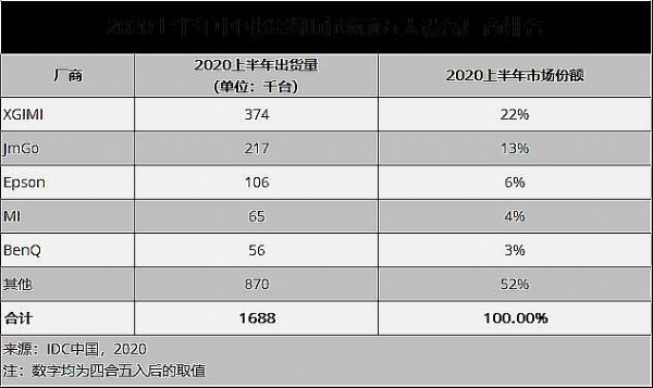 fQ2020ͶӰИI(y)10¼
