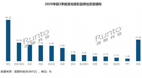 fQ2020ͶӰИI(y)10¼