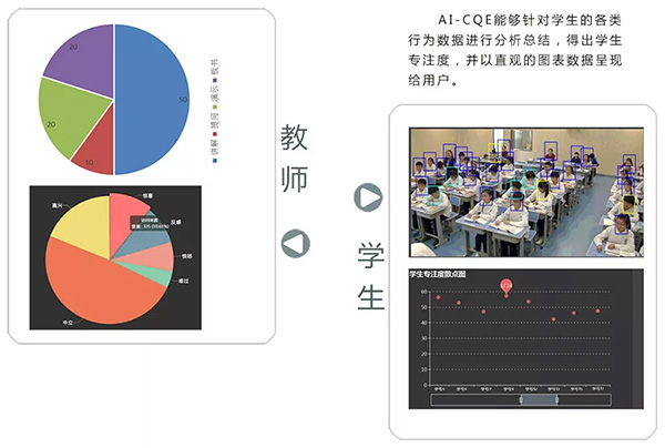 2019遼寧數(shù)字智慧“育見未來(lái)”暨中國(guó)電信數(shù)字校園發(fā)展論壇