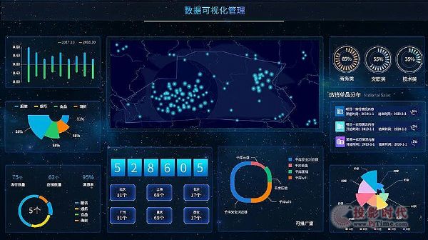 數字化轉型下，輸電、配電、電力大數據的應用場景