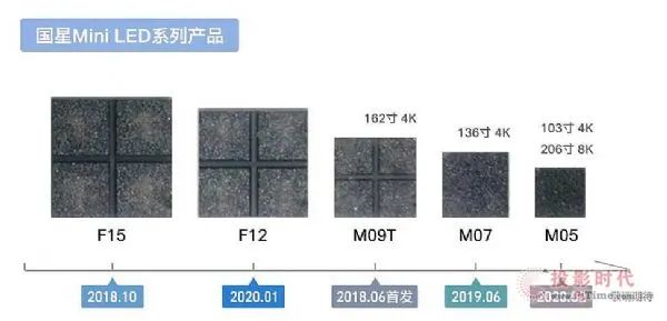 2021LED@ʾa(chn)I(y)۽U(ku)