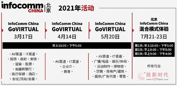 全新AI驅動的線上營銷平臺 – GoVIRTUAL 開創下一代展會新范例