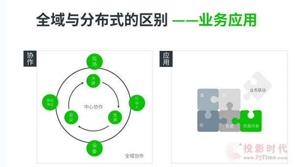5G+時代下 全域可視化云如何引領(lǐng)智慧視音頻工程邁向未來？