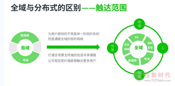 5G+時代下 全域可視化云如何引領(lǐng)智慧視音頻工程邁向未來？