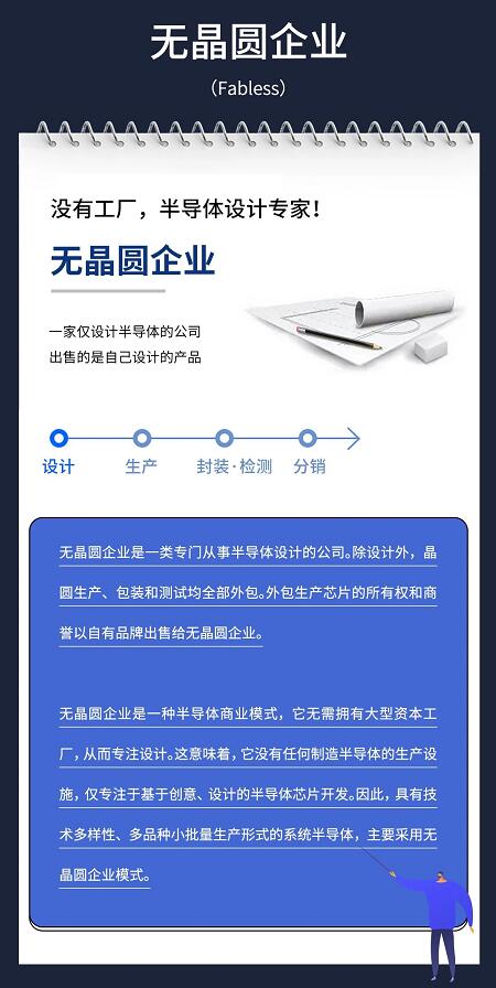 半導體生態界大揭秘：半導體設計、生產、組裝、檢測和分銷等流程