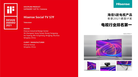 海信電視獲得5項iF設計大獎，獲獎數量全球電視行業領先