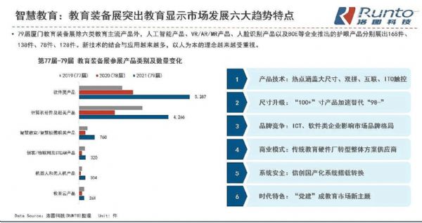 2021年中國商用顯示傳統產品市場規模將超2000億