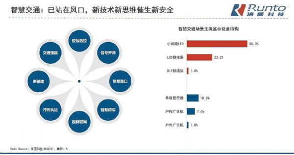 2021年中國商用顯示傳統產品市場規模將超2000億