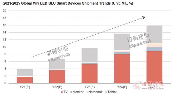 AӋ2021ȫMini LEDK˳؛Ҏģ400f_Ԫq棬ɱȻҪƼs