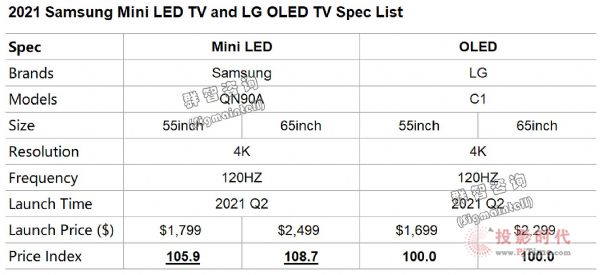 AӋ2021ȫMini LEDK˳؛Ҏģ400f_Ԫq棬ɱȻҪƼs