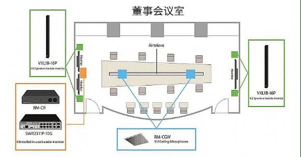 案例 | 后疫情時代辦公不再受空間約束，雅馬哈ADECIA助力企業尋求遠程會議解決方案
