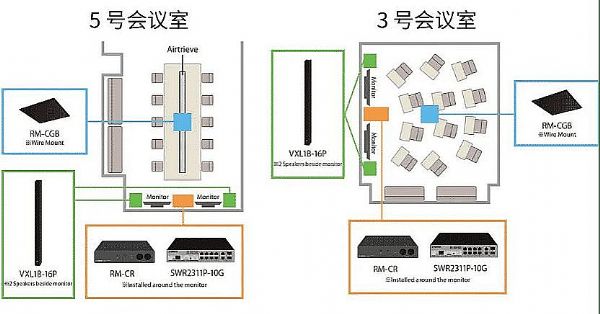 案例 | 后疫情時代辦公不再受空間約束，雅馬哈ADECIA助力企業尋求遠程會議解決方案