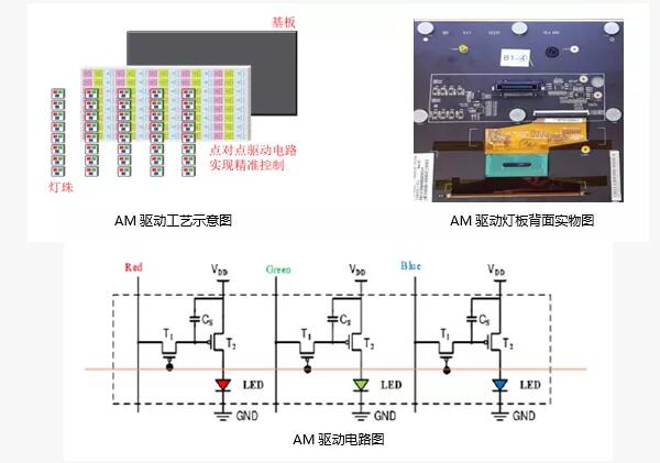 AM精點靜顯屏介紹系列之丨驅(qū)動技術(shù)的顛覆性突破