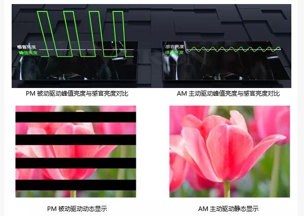 AM精點靜顯屏介紹系列之丨驅(qū)動技術(shù)的顛覆性突破
