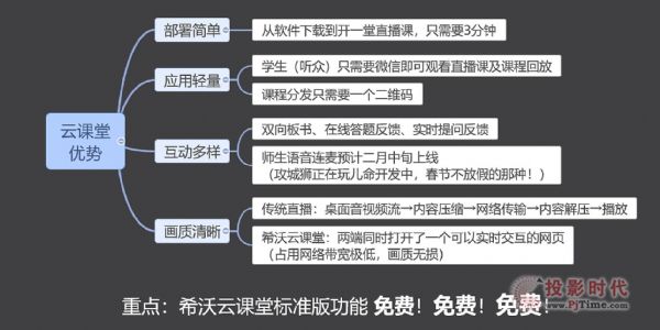 保學戰疫，希沃大型公益直播圓滿收官