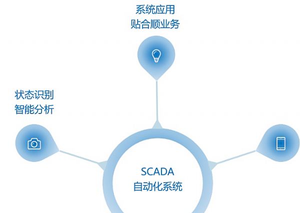 大華股份深耕行業謀發展，打造“互聯網+”智慧能源管理平臺