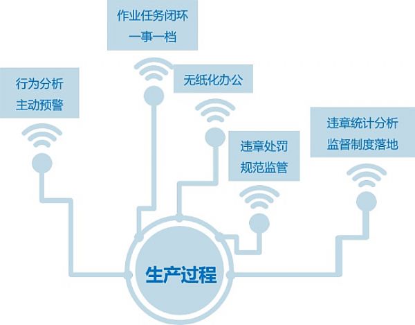 大華股份深耕行業謀發展，打造“互聯網+”智慧能源管理平臺