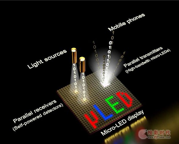 綜述：Micro LED顯示全彩化關鍵技術
