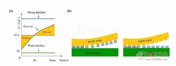 綜述：Micro LED顯示全彩化關鍵技術