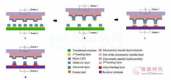 綜述：Micro LED顯示全彩化關鍵技術
