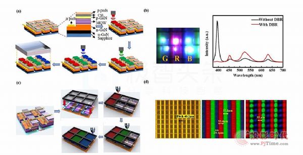 綜述：Micro LED顯示全彩化關鍵技術