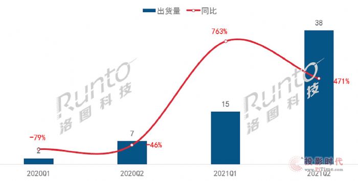  | 2021ϰ깤̼ͶӰ؛q5ĳɼĿ