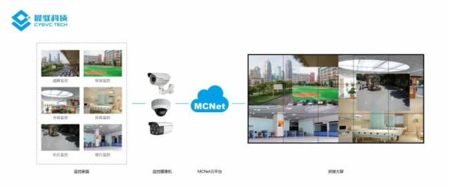 晨馭科技MCNet·全分布式公安指揮中心顯控系統解決方案