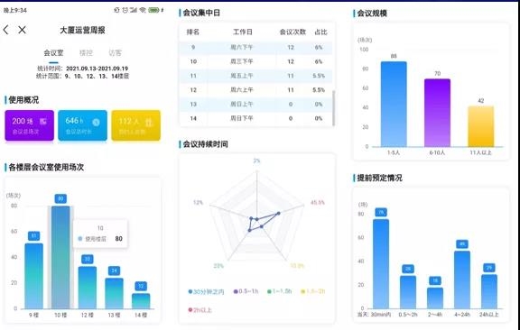 ?解密：達實智慧辦公微場景創新解決方案