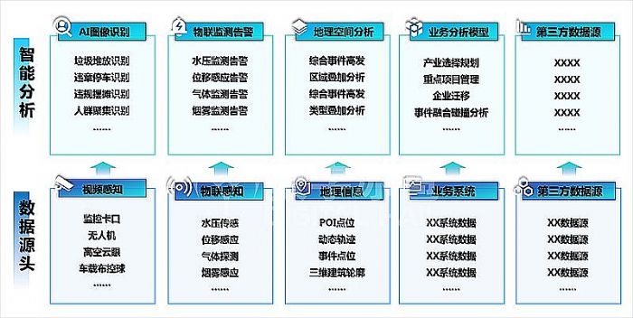 智慧水務(wù)7智能感知.png