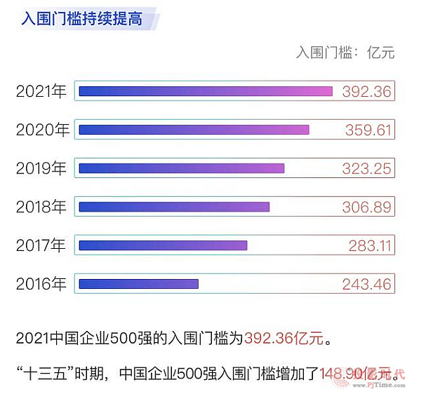重磅！研祥集團榮登中國企業500強等多項榜單