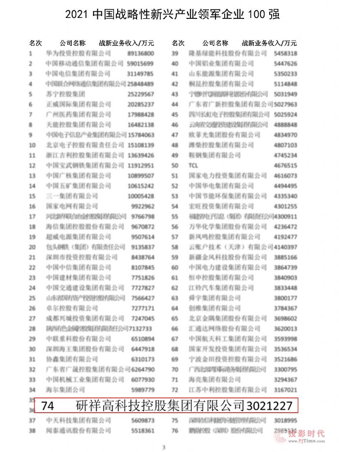 重磅！研祥集團榮登中國企業500強等多項榜單