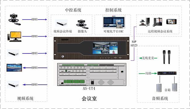 視通科技音視頻綜合一體機助力某市公交集團打造多媒體會議室