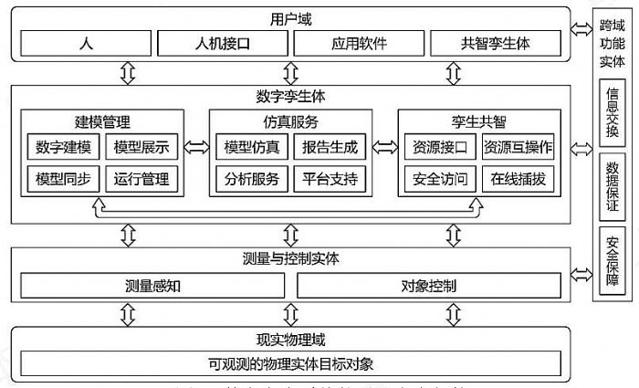 安世亞太：數(shù)字孿生解決方案，基于ANSYS和FLOWNEX等諸多強(qiáng)大的仿真軟件