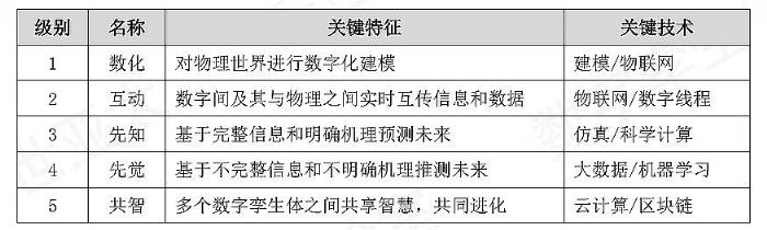 安世亞太：數(shù)字孿生解決方案，基于ANSYS和FLOWNEX等諸多強(qiáng)大的仿真軟件