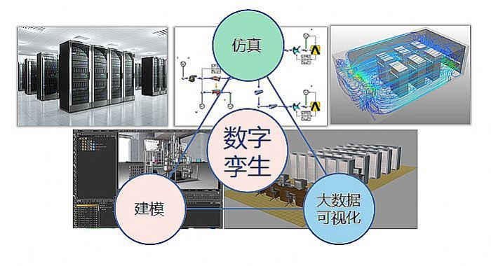 安世亞太：數(shù)字孿生解決方案，基于ANSYS和FLOWNEX等諸多強(qiáng)大的仿真軟件