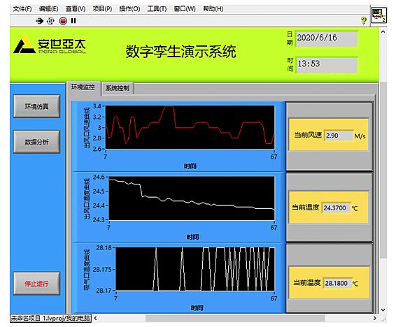 安世亞太：數(shù)字孿生解決方案，基于ANSYS和FLOWNEX等諸多強(qiáng)大的仿真軟件