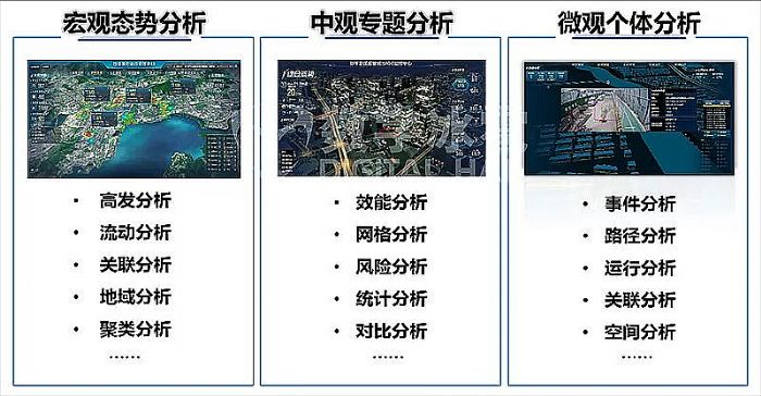 智慧警務數字孿生IOC系統-22數據分析.png
