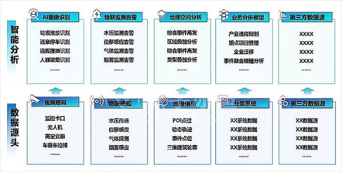 可視化數(shù)字孿生IOC系統(tǒng)-1智能感知.png