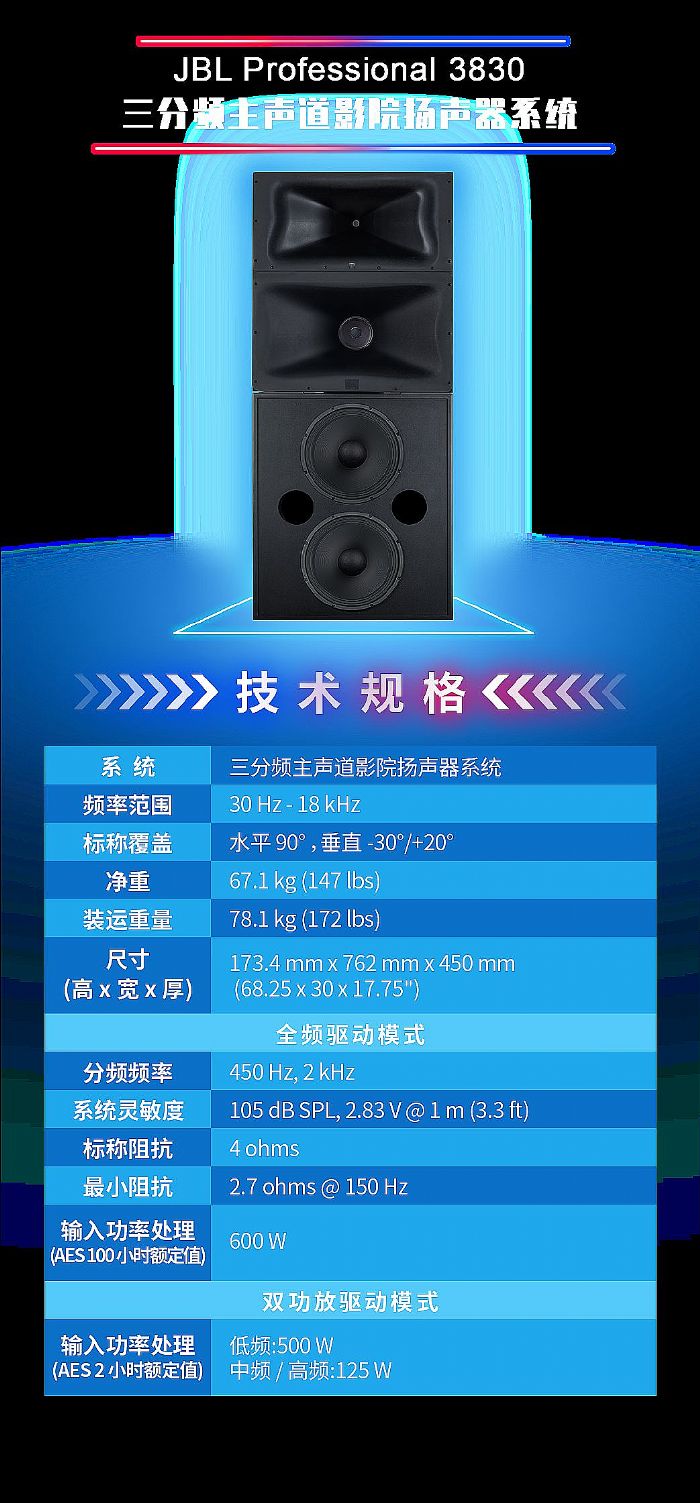 JBLl(f)Professional 3800/4800ϵӰԺPϵy(tng)ȫ ԭ