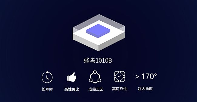 Mini LED背光如何突破重圍？封裝路線成關鍵