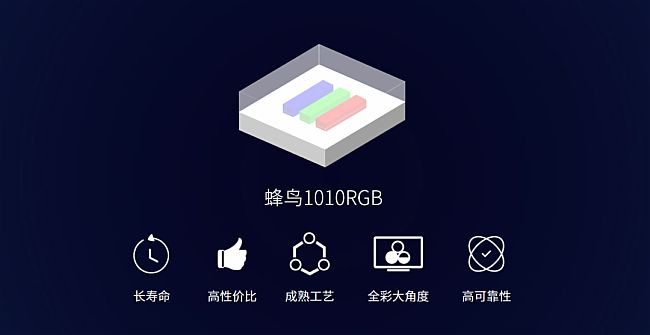 Mini LED背光如何突破重圍？封裝路線成關鍵