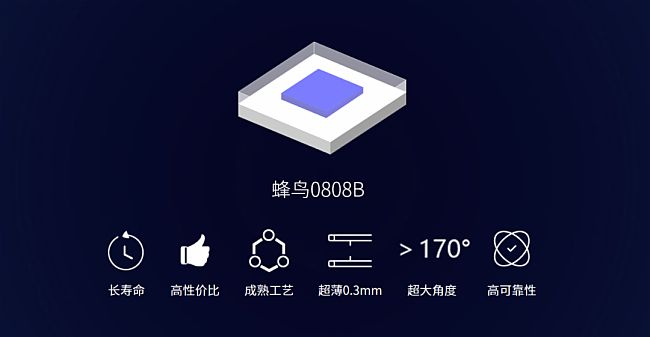 Mini LED背光如何突破重圍？封裝路線成關鍵
