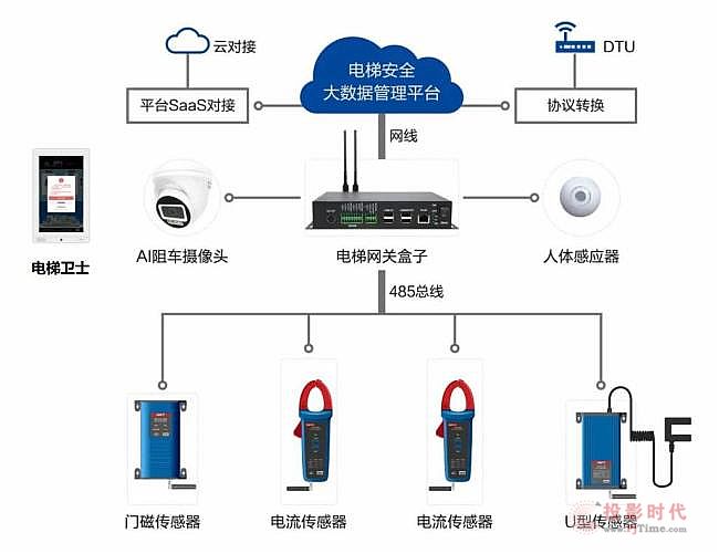 視美泰發布基于瑞芯微RK3568的物聯網網關AIoT-G68A以及基于全志A40i的物聯網網關IoT-G40A