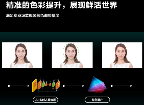 支持2萬級背光分區控制！海信發布中國首顆全自研 8K AI畫質芯片