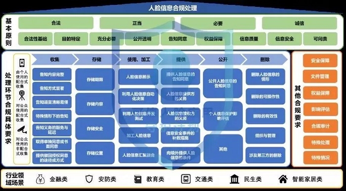國內首份《人臉信息處理合規操作指南》重磅發布！瑞為技術參編！
