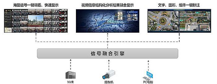 威創(chuàng)推出全新警務(wù)數(shù)字孿生可視化系統(tǒng)