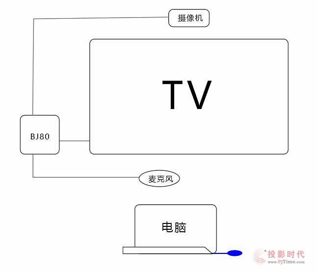 讓您的會議更簡單——必捷互聯(lián)BJ66無線會議終端（標準版）